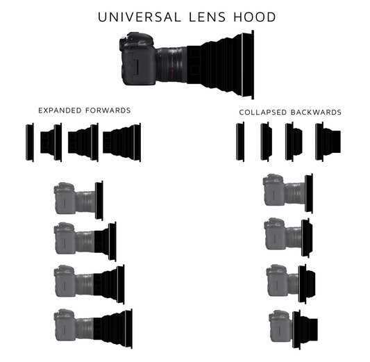 Universal Lens Hood