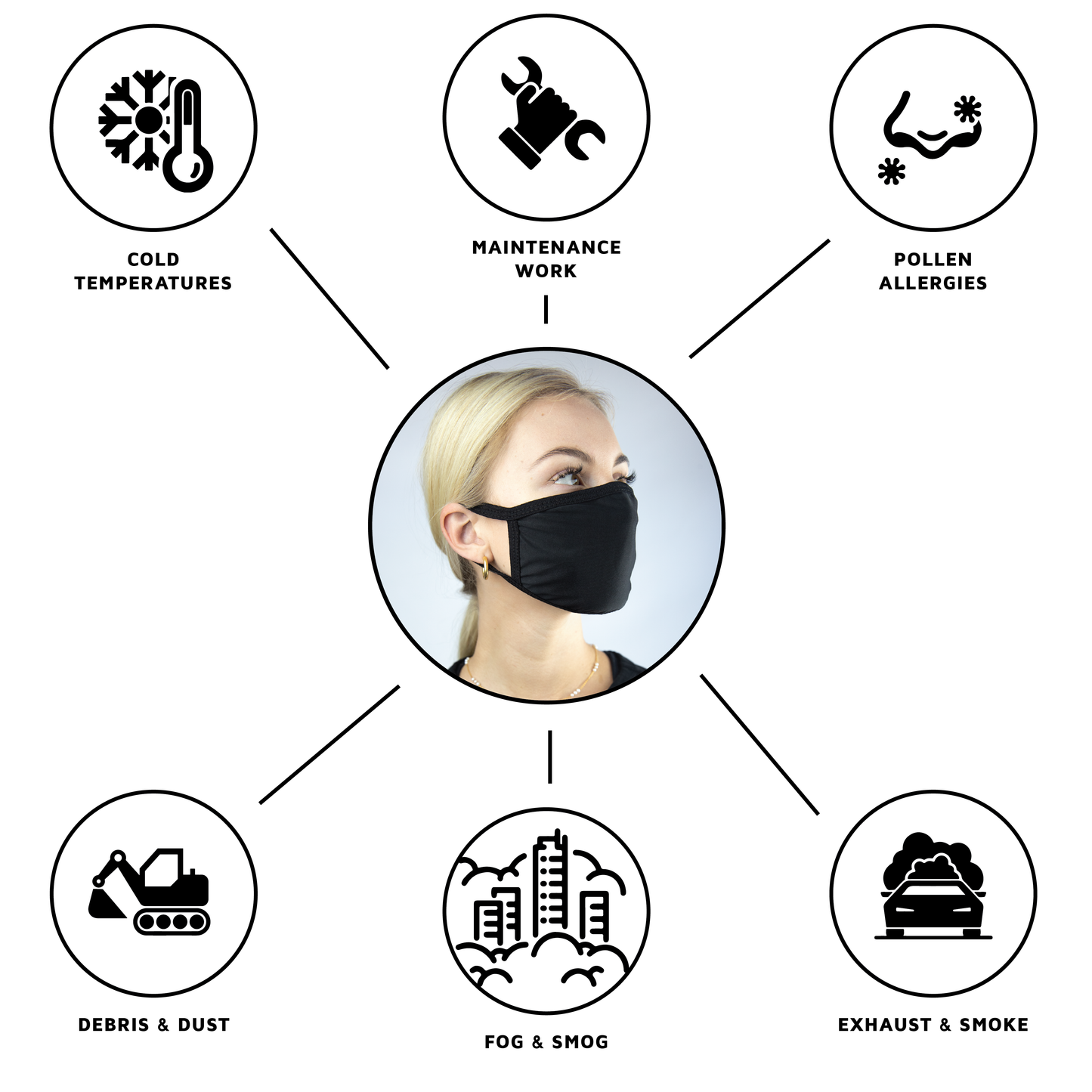 Universal Face Masks